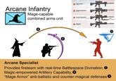 Team Leader NOTAR Arcane Infantry Mage-capable combined arms unit L Automatic Rifleman M2T IAR Arcane Specialist M27 IAR, M13 Infantry Combat Wand 3 Rifleman M27 IAR Arcane Specialist Provides fireteam with real-time Battlespace Divination, ① Magic-empowered Artillery Capability, 2 "Mage Armor" anti-ballistic and counter-magical defenses ③