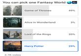 You can pick one Fantasy World 3.7K votes Game of Thrones 49% Alice in Wonderland 3% Lord of the Rings 20% Harry Potter 29%