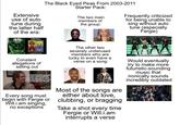 Extensive use of auto tune during the latter half of the era: The Black Eyed Peas From 2003-2011 Starter Pack: The two main members of the group: Frequently criticized for being unable to sing without auto tune (especially Fergie) பப BEGINNING Constant allegations of selling out I'm so tired of the Black Eyed Peas It's rock & roll for people who don't like rock & roll. It's rap for people who don't like rap. It's pop for people who don't like pop. Every song must begin with Fergie or Will.i.am singing, no exceptions The other two severely underused members who are lucky to even have a verse on a song: Most of the songs are either about love, clubbing, or bragging Take a shot every time Fergie or Will.i.am interrupts a verse Would eventually try to make more futuristic-sounding music that ironically sounds incredibly outdated