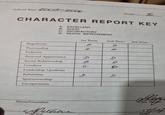 School Year: 2003-2004 Grade: ㅍ CHARACTER REPORT KEY A: EXCELLENT B: GOOD C: SATISFACTORY D: NEEDS IMPROVEMENT Regularity Punctuality 1st Term 2nd Term 3rd Term A A A A Industry Personal Appearance D D Social Relationship b B Conduct с D Leadership Qualities Reliability Sportsmanship Co-operation D D Parent/Guardian Autoru Principal Class Teacher Teacher 17/12/ Dat
