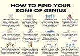 HOW TO FIND YOUR ZONE OF GENIUS DX Identify what you love to do, not just what you're good at. What activities make you lose track of time? Consider what comes naturally to you, things you do effortlessly that others find challenging Think about the compliments you often receive. What do others admire in your abilities or approach? What work do you produce that you feel proud of? When does your work not feel like work? List topics or tasks that you are deeply passionate about, things that motivate you intrinsically Think about what you want to be remembered for. What impact do you want to have through your work? Notice when you feel most challenged and engaged. Often, your Zone is close to tasks that stretch your abilities If there were no constraints, what would you choose to do? Regularly write about your experiences to process and discover what truly resonates with your core self Sometimes, an outside perspective can be invaluable. A coach can ask the right questions and guide you Conduct a thorough review of your life's work, hobbies, etc. Where do you see consistent success and joy? Balance what others say with how you feel about the work you're doing to find a true sense of your Zone of Genius