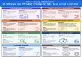 STAGGERING STATISTIC Unlocking Attention: 8 Ways to Make People Sit Up and Listen 1 By Vince Jeong UNEXPECTED COMPARISON WHAT Compare something familiar to something shocking or extreme. WHY Juxtaposition makes the audience see an old idea in a new way. EXAMPLE "Your phone has more computing power than NASA used to land a man on the moon." 閱 2 WHAT Drop a data point that reframes the entire conversation. WHY Numbers cut through assumptions and make the audience pause. WHAT EXAMPLE "By 2030, 85% of the jobs that will exist haven't even been invented yet." 8 Colo HIDDEN CONSEQUENCE Reveal a ripple effect most people never think about. WHY The surprise lies in connecting dots that others miss. WHAT EXAMPLE "A single minute of downtime on Amazon costs over $220,000 in lost revenue." UNSEEN SCALE Zoom way out (or in) to reveal scale nobody imagines. WHY Vastness or minuteness both spark awe. WHAT EXAMPLE 3 "Every 2 minutes, humans take more photos than all of humanity took in the entire 19th century." FUTURE SHOCK Project today's trends forward to an eye- popping future. WHY Audiences gasp when they glimpse how fast things are changing. EXAMPLE "By 2040, there may be more pieces of plastic in the ocean than fish." 5 WHAT COUNTERINTUITIVE TRUTH Share a fact that runs. completely opposite to common belief. WHY Audiences love when their expectations are flipped. WHAT EXAMPLE "Multitasking doesn't make you more productive - it lowers your IQ by 10 points, the same effect as losing a night of sleep." SHOCKING ORIGIN STORY Uncover the surprising roots of something ordinary. WHY Origins reframe what people thought they understood. WHAT EXAMPLE 4 "Bubble wrap was originally invented as wallpaper." PERSONAL TWIST Share a jaw-dropping personal fact or confession. 7 WHY Vulnerability + surprise creates instant connection and credibility. EXAMPLE 6 "I used to faint every time I spoke in public - and now I teach it for a living." 8 00