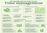 10 methods to 10x your Time management By Chris Donnelly I chris-donnelly.co.uk 1. Oliver Burkeman's 3/3/3 Method 2. The Eisenhower Matrix Urgent Not urgent 3 hours of deep work 3 shorter tasks 3 admin tasks Learn to delegate or say 'no' to unimportant tasks. Prioritize the urgent and important ahead of unimportant and non- urgent. Not important Important DO DECIDE DELEGATE DELETE 3. Eliminate multitasking Focus on single tasks at a time to maximize brain function. Avoid concentrating on more than 1 task during deep work. 4. Digital detox Schedule regular periods of time away from digital devices. Return back to your work with superior mental clarity and productivity. 5. Biological scheduling Identify peak productivity hours based on your natural energy cycles. Schedule your most important tasks in your high-energy periods. 6. Get things done (GTD) rule Clarify your open tasks and rank them on importance. Prioritize and reflect on your to-do list after every completed task. 7. Break tasks down Breakdown long or complex tasks into small pieces. Schedule the hardest parts for your high-energy hours. 8. Al tools Use Al-powered scheduling tools to delegate the smaller unimportant tasks. Reduce the cognitive load of planning and execution of small tasks. 9. Seinfeld strategy Manage your time by turning goals into daily measurable habits. Keep up the daily streak for as long as you can and never take 2 days off. 10. The 2-minute rule If a tasks takes less than two minutes, do it immediately. This stops you overthinking and procrastinating over simple tasks. B B