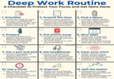 Deep Work Routine A Checklist to Protect Your Focus and Get More Done 1. Prioritize • Pick just 1 task to work on (no multitasking) Choose your "frog"-the important item you've been putting off 2. Protect the time • Find a 1-hour window (2-3 is even better) and block it on the calendar Experiment to find your most productive time 3. Find a space • Choose a spot where you can close the door and limit distractions Ask others not to interrupt you in there 4. Prepare • Download files and gather resources you'll need to do the work • Go to the bathroom and grab a water 5. Put phone away Switch your phone to airplane mode and put it out of reach Do NOT look at it until you're finished George Stern 7 R 6. Shut apps Close any computer apps that notify, like email and Slack X out of any distracting tabs like news or social 7. Get a pen and pad It'll be impossible to stop to-dos from popping into your head Simply write them down and move on 10. Use a timer • Set a timer so you don't watch the clock Try the Pomodoro Technique to work and break in intervals • 8. Use headphones If you're sensitive to sound, put on noise- canceling headphones Try white noise, music without lyrics, or silence 11. Improve • When you're finished, reflect on what helped and hurt your focus • Make improvements for next time 9. Clear your mind • When everything is ready, pause before diving in to briefly relax Close your eyes and breathe or meditate zzz 12. Nail the basics •Exhaustion, hunger, and lack of exercise are awful for focus • Get adequate sleep, eat well, and move daily