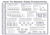 How To Master Daily Productivity The Night Before 1. S.M.A.R.T. Goals S.M.A.R.T goals are specific, measurable, achievable, relevant, and time-bound. The Night Before: Set S.M.A.R.T. goals for the next day - write them down! S MAR T 2. The Eisenhower 3. Find Your Peak Time Matrix The Night Before: Before bed, list your tasks for the next day and categorize them into four quadrants. The Night Before: Reflect on when you feel most energetic and alert. Plan to tackle your most Do Decide challenging tasks during these Delegate Delete times. 4. The 2-Minute Rule The Morning of: Start your day by quickly clearing out small tasks. If a task takes less than two minutes. The typical employee is only productive for 60% of the day across all professions. 5. Time Blocking The Morning of: Schedule blocks of time for different tasks (e.g., emails, meetings, creative work) in your calendar, dedicating specific hours to focus on each task type. Throughout the Day The Morning Of End of Day Review 6. Task Batching Throughout the Day: Organize similar tasks, such as replying to emails or scheduling meetings, into batches and tackle them in designated time blocks. Batch 1 Batch 2 Batch 3 7. Pomodoro Technique Throughout the Day: Set a timer for 25 minutes and work with full focus, then take a 5-minute break. Repeat this cycle throughout the day to maintain high levels of productivity. -> -> 8. Embrace Al Throughout the Day: With Al, you can streamline daily tasks, allowing you to focus on high-impact activities that drive growth and innovation. -> Pro Tip: Don't just rely on ChatGPT. There has been a boom in other available softwares! 9. Closing Out the Day End of Day Review: Spend the last 15 minutes of your workday: Reviewing what you've accomplished Updating your task lists Setting priorities for the following day. 昆 79% of workers agreed that they do not believe they are productive for a complete eight-hour workday. 10. Productivity Journaling End of Day Review: At the end of each day, jot down what you accomplished, what challenges you faced, and how you can improve. Use this reflection to plan for the next day. "Lost time is never found again." -Benjamin Franklin