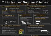 7 Rules for Saving Money (that one day might save you) 1 50/30/20 Budget Rule $ 50% Needs • Food • Housing • Insurance Basic Utilities • Transportation Allocate your income to these buckets: 30% Wants • Travel • Fashion/Gear • Entertainment 20% Savings • Emergency fund Debt Payments Investments • Retirement 3 The Rule of 72 4 Get excited about saving. Use the Rule of 72 to quickly calculate how many years it'll take to double your money. (Divide 72 by the interest rate.) Example: 8% return = double every 9 years 72 % = Years to double 2 1% Rule for Impulse Buys If the item is over 1% of your annual gross income, wait 3 days. If you still want the item after 3 days, get it. Why this works: You'll often realize you don't actually want/need that thing. 401(k) Match Rule Many employers will match part of the money you put into retirement. So maximize your 401(k) contribution up to the highest employer match offered. 6 The Rule of Automation Defaults are powerful because people are lazy. So make saving your default by automating it. I highly recommend the book I Will Teach You to Be Rich by Ramit Sethi. Lessons: • Save and invest money before you ever see it • Create an automated money system A NEW YORK TIMES BESTSELLER RAMIT SETHI I WILL TEACH YOU TO BE RICH No Guih No Excuses No 85 usta That Works This is free money. 5 3X Emergency Fund Rule Keep 3X-6X your monthly income in an emergency fund. When a rainy day comes, you'll weather the storm. (H/T @AccentInvesting) 7 Item In, Item Out Rule If you purchase one item, then donate, toss, or sell another. Minimalism is a dual discipline: Manage both inbound and outbound possessions to enjoy equilibrium. Find this valuable? Follow me for more Ben Meer