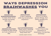 WAYS DEPRESSION BRAINWASHES YOU PERCEIVED BURDENSOMENESS: "I make their lives harder by being this way." ISOLATION: "I don't belong MINIMIZING: "Sure I've done with my loved ones anymore." great things, but other people are better." OVER- GENERALIZATION: "I failed at this thing so I am a failure at life. CATASTROPHIZING: "They aren't texting me back because they hate me." @anxiety_support_recovery APATHY: "I don't have any passions or interests. I'm boring and lazy."