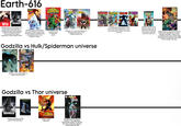 Earth-616 GODZILLA コレラ Fantastic Four GODZILLA RAIDS AGAIN GODZILLA Altered events of the original and Raids Again films take place. Godzilla having fought Anguirus in 1955 while Daisuke Serizawa having used the Oxygen destroyer in 1956 instead of 1954 Godzilla fights the fantastic four and a Power Cosmic King Ghidorah before disappearing and getting frozen in an iceberg in Alaska. GODZILLA GODZILLA GODZILLA AVENGERS ORIGINAL MARVEL YEARS ARON MAN IRON M THI Godzilla issues #1-#24 take place THE INITIATIVE THE MIGHTY AVENGERS MARVEL GODZILLA MARVEL UNIVERSE Godzilla vs X-men and Godzilla vs Avengers take place at an indeterminate time A mutated godzilla appears under the control of Dr. Demonicus in Iron Man issues #193-195 and The Thing issue #31 Godzilla returns in the Mighty Avengers #1. He reverted to his original form and is under the control of mole man Godzilla Destorys the Marvel universe takes place. Godzilla returns and is stronger, Godzilla is unable to be controlled by mole man, has the ability to shake off Pym particles, and is able to kill a celestial with ease. Godzilla vs Hulk/Spiderman universe NAMES GODZILLA HULK GODZYL Godzilla vs Hulk and Godzilla vs Spider-Man take place Godzilla vs Thor universe GODZILLA GODZILLA THOR 20-2-1 GODZILLA Events of the 1954 and 1998 godzilla films take place MOTHRA KING GHIDORINA GIANT MONSTERS ALL-OUT ATTACH Events of GMK take place 20 years later, The events of Godzilla vs Thor take place. Godzilla also merges with All Black the Necro sword and engage in cosmic battle with Thor.
