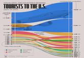 VISUALIZED: TOP COUNTRIES SENDING TOURISTS TO THE U.S. 2004 VS 2024 International Visitor Arrivals (2004) CAN 13.9M) American & International Visitor Arrivals (2024) 20.2M CAN GBR 4.3M MEX 4.0M •-17.0M MEX JPN 3.7M O Japanese visitors fell by half in 4.0M GBR DEU 1.3M FRA 775.2K KOR 626.6K O 20 years 2.2M IND AUS 519.9K ITA 470.8K NED 424.8K BRA 384.7K 2.0M DEU IRL 345.1K ESP 333.4K VEN 330.2K IND 308.8K TAI 297.6K COL 295.3K ISR 275.3K BAH 265.6K SWE 254.2K Indian visitors grew by 7x NORTH AMERICA EUROPE ASIA SOUTH AMERICA OCEANIA MIDDLE EAST Source: International Trade Administration as of March 2025 VISUAL CAPITALIST 1.9M BRZ ● 1.8M JPN 0003-CO -1.7M FRA 1.7M SKR -1.6M CHN 1.1M ITA 1.1M COL 1.0M AUS 897.3K ESP 687.4K ARG 619.3K NLD 556.6K DOM 494.3K IRL 492.2K ECU 417.1K ISR