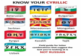 KNOW YOUR CYRILLIC extensive use of ІЎ ТЄЇґ Ъ Belarusian Ukrainian Bulgarian ЂЈЉЊЋ ЃЅЈЉЊЌ ӨҮ Serbian Macedonian Mongolian ӨҢҮ ӨҮТӘҚҰ ӨҮТӘҚҰ ҒЙҚЎҲҷ Kyrgyz Kazakh Tajik Field guide for letter YFKX combinations that suggest the text you're looking at is NOT RUSSIAN Uzbek