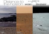 Distance to the horizon d = √(2R+h) your height off the ground radius of the planet you're standing on Earth 4.66 km Mars 3.40 km Moon 2.43 km