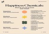 @goodnesslover Happiness Chemicals: What do you do to boost Dopamine (the reward chemical): Oxytocin (the love chemical): your mood? Completing a task Doing self-care activities Eating food Celebrating little wins Playing with a dog Holding hands with your partner or children. Hugging your family Playing with a baby Endorphin (the pain killer): Serotonin (the moods stabilizer): .Giving compliments . Laughter .Essential oils Watching a comedy Eating dark chocolate • Exercising Meditating .Running • Exposure to sunlight •Walking in nature .Swimming . Cycling SHARE SAVE