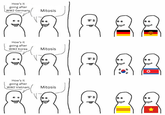 How's it going after WW2 Germany Mitosis How's it going after WW2 Korea Mitosis How's it going after WW2 Vietnam Mitosis
