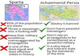 Sparta ARKADIA PELOPONNESE Achaemenid Persia MESSNIA MIN Spati LADONA H ARABIA пок 85% of the population are slaves Threw a messenger into a f------ well Have their military excellence overexaggerated by propaganda Is one of the least equal and least effective states in history Slavery is banned Don't harm peaceful messengers Don't rely on propaganda to be remembered as a powerful military Is a very equal and tolerant state by the standards of the time
