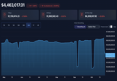 Counter-Strike 2 Market Cap on October 24th, 2025 A graph on Price Empire showing the market cap for items in _Counter-Strike 2_ dipping from $6.3 billion to nearly $1.7 billion before rising again to around $4.3 billion as of October 24th, 2025.