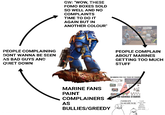 GW: "WOW, THESE FOMO BOXES SOLD SO WELL AND NO COMPLAINTS TIME TO DO IT AGAIN BUT IN ANOTHER COLOUR" PEOPLE COMPLAINING DONT WANNA BE SEEN 25 AS BAD GUYS AND QUIET DOWN PEOPLE COMPLAIN ABOUT MARINES GETTING TOO MUCH STUFF SO MUCH FOR THE YEAR OF CHAOS MARINE FANS PAINT COMPLAINERS AS NO IM GONNA STARVE I F------ HATE YOU AND HOPE YOU DIE I just think the Blue BULLIES/GREEDY Space Marines are cool