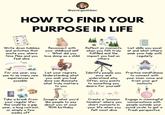 @savingwithben HOW TO FIND YOUR PURPOSE IN LIFE Write down hobbies and activities that excite you, where time flies and you feel alive Reconnect with your childhood self - What did you love doing as a child Reflect on moments when you felt truly fulfilled and the impact you had on others List skills you excel at and what others seek your help with regularly For one year, say yes to as many new experiences as possible List your regrets. Understanding what you wish you had done can illuminate what truly matters to you Identify people you envy and understand why. Often, envy points to something you desire for yourself Practice mindfulness to connect with your inner voice and trust your gut instincts Take a break from your regular life- this could be a gap year, a long retreat, or simply a few weeks off Imagine what you'd like people to say about you at your 90th birthday Create a "passion timeline" where you chart moments in your life when you felt most alive Engage in meaningful conversations with people outside your social circle to get a fresh perspective