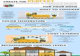 CREATE THE PERFECT INTERIOR LIGHTING sbl DESIGN FOR YOUR HOME WHAT TO CONSIDER Size of the room Larger rooms typically need more light Natural light Take steps to maximize the natural light you do have, and add lighting make up for the absence of natural light at night. Existing electrical components Before adding or altering light fixtures, consider the current electrical infrastructure Purpose of the room A room's purpose will determine the characteristics and placement of your lighting. How light interacts with the room Light can reflect on various textures and finishes Color and design of the room Dark walls absorb light, while lighter walls will reflect bright light COLOR TEMPERATURE CCT determines the hue and shade of white a light displays. This is measured in degrees Kelvin (K). When selecting lights for your room, think about the desired ambiance and the room's purpose. Bedroom WARM WHITE | Dining Room Bathroom Office NEUTRAL WHITE COOL WHITE 2500K 3000K 3500K 4000K Living Room | 4500K 5000K 5500K 6000K Kitchen Garage LIGHT LAYERING Integrating various light sources at the top, middle, and bottom of the room creates depth in your lighting design. Top Lighting at the top of your room creates ambient or task lighting Middle Smaller lights help add accent or decorative lighting to your space RECOMMENDED LIGHTING LEVELS BEDROOM 20-50 fc BATHROOM 20-50 fc HALL LAUNDRY 5-10 fc 20-100 fc 10 000-B LIVING ROOM 10-20 fc DINING ROOM 10-20 fc KITCHEN 20-100 fc GARAGE 20-75 fc