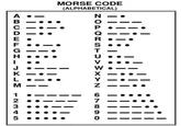 MORSE CODE (ALPHABETICAL) Q NOPORSTUVWXYN 67890 Н ABCDEFGHIKLM 12345
