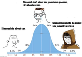 Slaanesh isn't about sex, you damm gooners, it's about excess. Slaanesh is about sex Slaanesh used to be about 34% 34% sex, now it's excess 68% 14% 14% 0.1% 2% 2% 95% 0.1% IQ score 55 imgflip.com 70 70 85 100 115 130 145