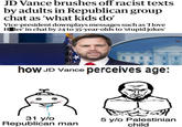 JD Vance brushes off racist texts by adults in Republican group chat as 'what kids do' Vice-president downplays messages such as 'I love Holer'in chat by 24 to 35-year-olds to 'stupid jokes' how JD Vance perceives age: 1633 31 y/o Republican man 5 y/o Palestinian child