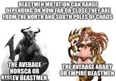BEASTMEN MUTATION CAN RANGE DEPENDING ON HOW FAR OR CLOSE THEY ARE FROM THE NORTH AND SOUTH POLES OF CHAOS THE AVERAGE NORSCA OR KISLEV BEASTMEN imgflip.com THE AVERAGE ARABY OR EMPIRE BEASTMEN