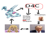 اتر D4C Diddy Drake D4vd Dream ↓ Children 台