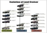Evolution of Land Cruiser 1967 LAND CRUISER 55 SERIES 1951 1955 1960 TOYOTA JEEP BJ SERIES LAND CRUISER 20 SERIES LAND CRUISER *0 SERIES 1980 LAND CRUISER 60 SERIES 1984 LAND CRUISER 70 SERIESIVAN) 1985 1989 1998 LAND CRUISER 80 SERIES LAND CRUISER 100 SERIES 2007 LAND CRUISER 70 SERIES LAND CRUISER 70 SERIES WAGONI 1990 1996 2002 LAND CRUISER 70 PRADO SERIES LAND CRUISER 90 PRADO SERIES LAND CRUISER 120 PRADO SERIES 2007 LAND CRUISER 200 SERIES 2014 LAND CRUISER 70'SERIES 2009 LAND CRUISER 150 PRADO SERIES Station Wagon 55/60/80/100/200 series Heavy Duty BJ/20/40/70 Series Light Duty 70/90/120/150 Series