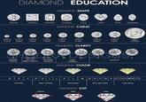 DIAMOND EDUCATION DIAMOND SHAPE Round Princess Emerald Cushion Oval Heart Pear Marquise DIAMOND CARAT LIGERTY 2017 5.1mm 0,50 ct 0.75 ct 5.8mm 1.00 ct 1.25ct 1.50ct 2.00ct 2.50 ct 6.4mm 7.00mm 7.Amm 8.1mm 8.6mm 3.00 ct 9.3mm Dime 17.91mm DIAMOND CLARITY IF Internally Flawless WS1-WS2 Very Very Slight Inclusions VS1-VS2 Very Slight Inclusions S11 S12 Slight Inclusions Inclusions DIAMOND COLOR DEFGHIJK Colorless L MNOPQRSTUVWXYZ Near Colorless Faint Yellow Very Light Yellow Light Yellow Shallow DIAMOND CUT Ideal Deep