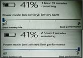 1 hour 59 minutes 41% remaining Power mode (on battery): Battery saver Best battery life 41% Best performance 2 hours 3 minutes remaining Power mode (on battery): Best performance ☑ Best battery life Best performance