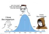 NO YOU CANT LIKE THE IMPERIUM THEYRE FASCIST I love the imperium 34% 34% 68% I love the imperium 14% 14% 0.1% 2% 2% 0.1% 10 score 55 imgflip.com 70 70 85 100 115 130 145