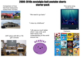 Comparison of how fast-food restaurants looked then VS Now Michonaics 2000-2010s nostalgia-bait youtube shorts starter pack This same song. Every time. "We need to go back." "I miss my childhood." CRT setup with 6th or 7th gen console "Life was so much better when I was a kid, and didn't have a full understanding of the world. around me." MEMBER? aquatic ambience Scizzie Cartoons JACKIE CHA ADVETRICS 3777 GMT POSSIBLE BUHA