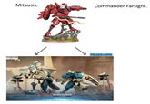 CHAMPIONSHIPS REVIEW LIVE! Mitausis. Commander Farsight. 33333 WARHAMMER 40,000 T'AU EMPIRE THE TWIN LANCE