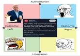 Authoritarian Economic- Left LETS F------ ACLU ACLU @aclu.org Follow BREAKING: The Supreme Court denied an attempt to challenge Obergefell v. Hodges, the case affirming marriage equality nationwide. Our freedom to marry remains the law of the land. November 10, 2025 at 9:46 AM Everybody can reply Economic- Right G000000000 Libertarian