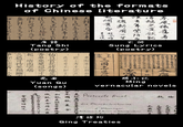 History of the formats of Chinese literature 多窮援式 唐詩 Tang Shi (poetry) 起香仙 個魂去鵝夙 用 陌 生素 宋词 Sung Lyrics (poetry) 全像 古本 三國志通俗 萬曆辛卯秋月周日校識 而求斯為奇貨之可居 刻大不侔展覽者顧說書 卷心目俱融自無雷雕城與 之示準此締之傳士居于 一節目有全像如脂之啟明標 毳典故有考證缺略有增補 點點難宇有音注地里有種 鑑条次再三校偉句讀有 「馬標購求古本收請名士女 芝味魚魯觀者莫辨干深感 但是耆也刻已數種悉皆為外 來梅香姐姐 么篇可待要隔斷 起一堵雨雲墻 香車楚楚娘恰才 吕賞花時他是新 爲哥哥不知主 的土秀才正 林 明小說 Ming vernacular novels 才是 主 元曲 Yuan Qu (songs) 義 Protocole final. 款條 大美國欽 大法玖美芬旅 大英欽 使 Les Plenipotentiures. d'Allemagne, So here. A Mummm Schwarzenston Autriche Hongrie 清條約 Qing Treaties 國 致命全權大臣 便宜行事 欽差全權大臣 和欽差駐紮中華便宜 大日本國 欽 差全 會同聲 明 核定