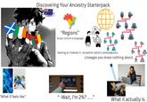 Discovering Your Ancestry Starterpack POWER..? "Regions" Study culture & language. Gaining an interest in ancestral nation's whereabouts. Lineages you knew nothing about. "What it feels like." "-Wait, I'm 2%? ..." What it actually is.
