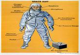 Oxygen Supply Connection SPACE SUIT Earphone Microphone Radio Connection Electrical Connection Pocket Air Conditioning Connection Air Pressure Gauge Air Conditioning Unit 7 COPYRIGHT 1968-MILLIKEN PUBLISHING CO.