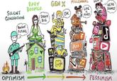 SILENT GENERATION BRIGHT FUTURE OPTIMISM BABY BOOMER DREAM BIG GEN X MILLENNIAL LIFE OK IS HARD WE'RE DOOMED T M M Aol. J → PESSIMISM
