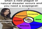 when a new plague or natural disaster occurs and you need a scapegoat: Immigrants Freemasons prize Jews European Gypsies wheel villagers Homosexuals Witches