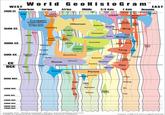 WEST World GeoHistoGram TM Americas Europe Africa Middle C&S Asia E Asia EAST Oceania 2000 CE Iran India China Indonesia Australia US USSR Germany European Imperialism USSR Japan Meiji Qing Ottoman (Manchu) Toku- Safavid gawa Mughal (Britain, France, Portugal, Spain, the Netherlands) Hapsburg 1500 CE Songhai Russ Ming Inca Khanates Yuan Aztec Mali Delhi Mongol Holy Roman Zim- babwe Koryu 1000 CE Toltec Vikings Emirates Ghana Burma Song Srivi- jaya Caliph- ates Franks Tang Silla Sui 500 CE Classic Angles Byzantium Maya Huns Gupta Yamato Sasania Three Kingdoms (Aksum) Rome Kushan CE BCE Parthia Celts (Carthage) Maya Olmec Han Maurya Qin Greece Ethi- opia Persia Assyria Hebrew Zhou 1000 BCE New Shang Hittite Babylon Xia 2000 BCE Mid Indus Sumer Valley Old Yao 3000 BCE 4000 BCE 5000 BCE 6000 BCE 7000 BCE Copyright 2010, Michigan Geographic Alliance/Central Michigan University Funded by a grant from the National Geographic Education Foundation Contact: 1-800-279-1423 or mga@cmich.edu