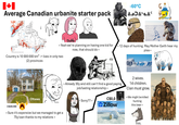 Average Canadian urbanite starter pack -60°C ABDAA Daddy << Yeah we're planning on having one kid for now, that should do >> Country is 10 000 000 km² -> lives in only two (2) provinces << 12 days of hunting. May Mother Earth hear my plea » •For sale Ottawa C$849,900 << Sure it's expensive but we managed to get a 75y loan thanks to my relations >> LOW WAGES RENT << Already 30y and still can't find a good paying job/lasting relationship >> << Sorry?? >> C$0,0 2Zillow 2 wives. 14 children. Clan must grow. <<We might be killed hunting this bear >> MOMMY E-THO Yes.