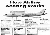 How Airline Seating Works Less than half the seats but makes most of the revenue FIRST CLASS Not actually that profitable Costly to service & takes up too much space. REVENUE PER SQUARE FOOT E PE FC B FIRST BUSINESS PREMIUM CLASS ECONOMY ECON BUSINESS Often the most profitable for the airline. @newmoney.blog PREMIUM ECONOMY Priced 2-3x more than economy, but only costs the airline slightly more. ECONOMY May even be unprofitable for certain flights. highest profit margin SPACE TAKEN TICKET PRICE PER SEAT E PE B FC E PE B FC These metrics are representative for long haul, non-budget airline flights.