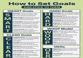 How to Set Goals AND STICK TO THEM SMART Goals S M AB R T Specific: Define exactly what you want to accomplish with as much detail as possible. Measurable: Identify how you'll track progress and know when you've reached the goal. Achievable: Make sure the goal is realistic and doable with the resources and time you have. Relevant: Choose a goal that aligns with your bigger-picture priorities and long-term vision. Time-bound: Set a clear deadline to stay focused and create a sense of urgency. CLEAR Goals C L EAR Collaborative: Work alongside others to achieve shared goals and maximize collective strengths. Limited: Narrow your focus to a specific set of priorities to maintain clarity and direction. Emotional: Connect personally with your goals to boost motivation and persistence. Appreciable: Divide larger goals into smaller, achievable milestones to track progress. Refinable: Be willing to adjust your goals as new information or challenges arise. HARD HARD Goals Heartfelt: Let your goals reflect your passions, creating a deep emotional drive. Animated: Bring your goals to life by imagining the outcome and the journey to get there. Required: Prioritize goals that are essential to your growth, purpose, or season of life. Difficult: Challenge yourself with goals that stretch your limits. WOOP Model WOOP OKR Wish: Clarify your ultimate desire the big-picture goal that inspires you. Outcome: Visualize the most successful result to stay focused and motivated. Obstacles: Recognize potential roadblocks that might hinder your progress. Plan: Develop clear steps to overcome those challenges. OKRS Objective: Define a clear and motivating goal that sets the direction. Key Results: Set specific, measurable outcomes to track progress.