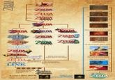 ZELDA TIMELINE The Ancient Battle When arriving in the past a new timeline is created. Call of the Ancient Hero Timeline ZELDA SKVAVAGO Swore Zonais descend from Heaven ZELDA The Minish Cap LEGEND OF ZELDA Fou Swords Reign of Rauru and Sônia ZELDA Start of new Ancestral Battle Fallen Hero THE LEGEND OF ELDA ALINK TO THE PAST Child Hero THE LEGEND OF ELDA MAJORA'S MASK Missing Hero THE LEGEND OF ELDA Wind Waker Imprisoning War Thousands of Years Later ZELDA ZELDA ZELDA AGES Twilight Princess Hourglass Awakening of Calamity THE LEGEND OUT ZELDA COFACTE OFT SEASONS LEGEND OF ZELDA RESTORES ANESTIRES THE LEGEND OF ZELDA Spirit Tracks Ancient Hero Seals Calamity 10 thousands Years Pass THE BLEND OF ZELDA Link's Awakening THE TIGEND OF ZELDA A LINK BETWEEN WORES THE LEGEND OF ELDA ri Force Heroes The Legend of ZELDA The Adventure of of LINK THE THITHEOR ZELDA Echoes of Wisdom 3 The Kingdom of Both timelines start their Decline Hyrule Declines & The 3 timelines converge back into one... Reign of Rhoam Calamity Returns. Fall of Champions and Kingdom 100 Years Later Hero's Resurrection An unknown number of centuries go by and everything passes into myth and Legend. 5 years after BOTW Zelda and Link explore the Catacombs of the Castle ELDA BREATH WILD Zelda is sent To the past Princess Seals the Calamity THE LEGEND OF ZELDA TEARS KINGDOM