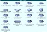 Nut Types Hex A six sided nut. Also referred to as a Finished Hex Nut. Heavy Hex A heavier pattern version of a standard hex nut. Nylon Insert Lock A nut with a nylon insert to prevent backing off. Also referred to as a Nylock. Jam A hex nut with a reduced height. Nylon Insert Jam Lock A nylock nut with a reduced. height Wing Сар A nut with 'wings' for hand tightening. A nut with a domed top over the end of the fastener. Flange A nut with a built in washer like flange. Tee A nut designed to be driven into wood to create a threaded hole. Square A four sided nut. Acorn Acorn nuts are a high crown type of cap nut, used for appearance. Prevailing Torque Lock A non-reversible lock nut used for high temperature applications. K-Lock or Kep A nut with an attached free-spinning external tooth lock washer. Coupling Coupling nuts are long nuts used to connect pieces of threaded rod or other male fasteners. Slotted Slotted nuts are used in conjunction with a cotter pin on drilled shank fasteners to prevent loosening. Castle Castle nuts are used in conjunction with a cotter pin on drilled shank fasteners to prevent loosening. Pin Lock A nut that does not require an high installation torque and can be installed and removed without thread damage.
