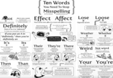 A lot Always leave a space here. Remember, there's a lot of space in outer space. Alot is not a word. You don't write alittle, abunch, acantaloupe, aporkchop So don't write alot. Definitely There is no A in "definitely." To help you remember, use this: If you put an A in "definitely," then you're definitely an It's This is a contraction for it is or it has. If you can replace it's with it is or it has then use it's in your sentence. For example: 's not that Randy gets to delive to school, wheel side this shaped manateet Confused by apostrophes? Click here to learn how to use them Then is used for time. First I stole a panda bear, then we drank malt liquor together. The sequence of actions indicates time: first stealing the panda, and then drinking Its This is indicating possession. Use this when one thing owns another. For example: The wolverine knows only death, pain, and slaughter Also, thick, black tk is good fok paling the thighs dating along Ride. Using "it's" in this case would result in "Also, it is thick black that is good for..." which is wrong and anyone that does this deserves to be mauled by a wolverine Than is used for comparison. I'm much better at holding my liquor than a panda bear. BLORCH! This is comparing a panda's drinking ability with your own, so you should use "than." Ten Words You Need To Stop Misspelling by The Oatmeal http://theoatmeal.com Effect Affect Most of the time effect is a noun and affect is a verb. If you're unsure, try substituting a different verb and see if it works. Their Their is possessive, meaning it owns something. I hate our new neighbors. Their cow keeps eating the leftover casserole. In this case, their is referring to the neighbors who own a cow. As a child, he was affected by his parents. As a child, he was affected eaten by his parents. C'MERE, RANDALL I want to ingest you, just like I did your obnoxious parakeet A verb works here so you should use "affected." You ate him??!! But he sang only of love and beauty! You're a monster, Dad! They're There They're is a contraction for "they are." They're gonna get a shovel to the face unless they get that Cow under contro. No one eats my casserole. In this case, they're means "they are." Abstract usage! I love it! There refers to a place or idea. Use this form if you're unsure. Look over there! An alien just bust out of that Cow's Chest! In this case, there is referring to a location. It can also refer to something more abstract: There are many reasons to discipline a cow. For starters, a cow who eats rancid casserole will later become a host for alien parasites. Lose Loose Opposite of win Pretend the extra O is a hemorrhoid on the word. Hemorrhoids are never tight. Weather Snow, rain, sunshine, typhoons. All that I'm the sun, I make super happy sunshine! Also, one day explode and w you all alive like the miserable little sausages that you are! Not tight man, P've got the WORST hemoroid TIGHT, BRO! Whether Whether is used in this way: Your correct usage of this word will determine whether or not I kick you in the hemorrhoids. Nothing gets a point across like a solid kick to the hemmies. Weird Not wierd e then i Remember it like this: We... ir... d We...are (ir).... dangerous (d) to those dumb, dirty dolphins. Every time you spell it this way, a dolphin gets run over by a jet ski. Your You're These both use the same rules as "their" and "they're." Your is possessive. In other words, you own something. Your new baby alien loves to cuddle, but he keeps crapping in your refrigerator at night. This is referring to your alien and your refrigerator. You're is a contraction of "you are." You're definitely cleaning out the fridge tomorrow morning, assuming that little beast can't keep his bowels in check. This translates to "you are definitely cleaning..."