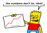 An edit of the "numbers don't lie" meme. The character is now Bart Simpson.