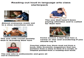 Reading out loud in language arts class starterpack Almost everyone reads out in a slow monotone voice The one that hasn't been paying attention and is called for their turn The one with social anxiety that is dreading their turn Come across a line that has a swear or slur and wondering if you should say it Stock iStock iStoc Teacher either has them read out from a book, little Scolastic magazines that has portions from a story in form of a script, or stapled printed from a reading text book. The one who is enthusiastic and goes all out in character