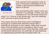 234 KB JPG The easiest and quickest way to test someone's intelligence is to make a generalized statement about a group. Say something like "asian men are shorter on average" if they say any variation of "not all asian men are short" or "I know a tall asian guy" you are dealing with someone genuinely low IQ. They have proven that they aren't intelligent enough to understand abstract ideas like a statistical average or per capita. Why else would they think bringing up an exception like it was some profound statement? They literally CAN NOT understand abstracts, no attempt at rationalizing or explaining yourself will increase their IQ.