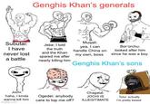 Subutai: I have never lost a battle Jochi: haha, I kinda wanna kill him imgflip.com Genghis Khan's generals Jebe: I told the truth Muqali: yea, I can handle China on and the Khan my own, boss spared me after nearly killing him Bor'orchu: looked after him since he was a boy Genghis Khan's sons Ogedei: anybody care to top me off? Chagatai: JOCHI IS ILLEGITIMATE Tolui: actually I'm pretty based